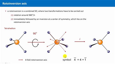 Unit 33 Point Symmetry And Rotoinversions Youtube