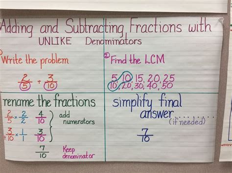 Pin By Kathy Keene On Anchor Charts Subtracting Fractions Math