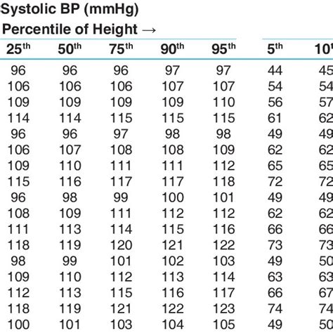 Age Group Blood Pressure Chart By Age And Height High Blood Pressure