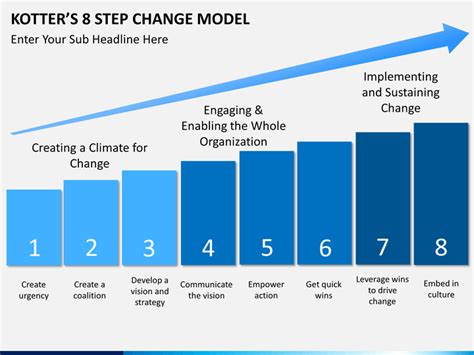 How We Used Kotter S 8 Step Change Model For The Corporate Turnaround