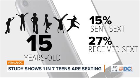 Study Shows Sexting Is A Growing Problem Youtube