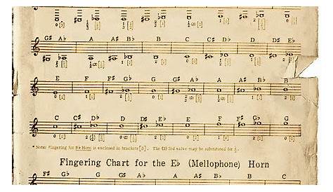 english horn finger chart
