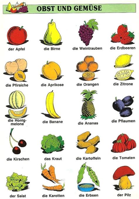 Овощи и фрукты на немецком в 2022 г Немецкие слова Изучение