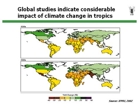 Global Studies Indicate Considerable Impact Of Climate Change In Tropics