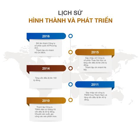 Lịch Sử Phát Triển