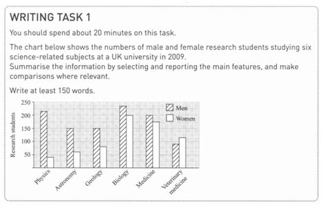 10 Loi Thuong Gap Trong Ielts Writing Task 1 Data Essays Ielts Lingo Images