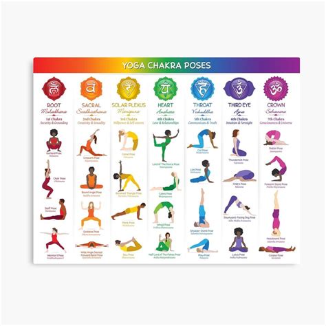 Épinglé sur Chakra PDF Chart Posters