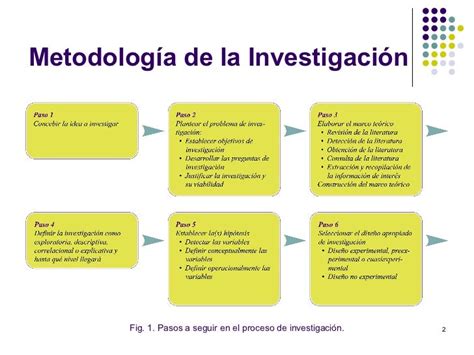 Diapositivas Metodologia De La Investigacion Inductive Reasoning Images