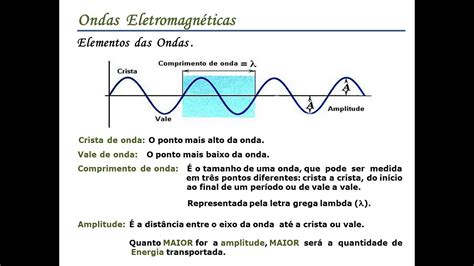 3 Ano Ondas Exercícios Parte 05 05 Youtube