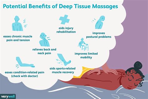 Everything You Need To Know About Deep Tissue Massage