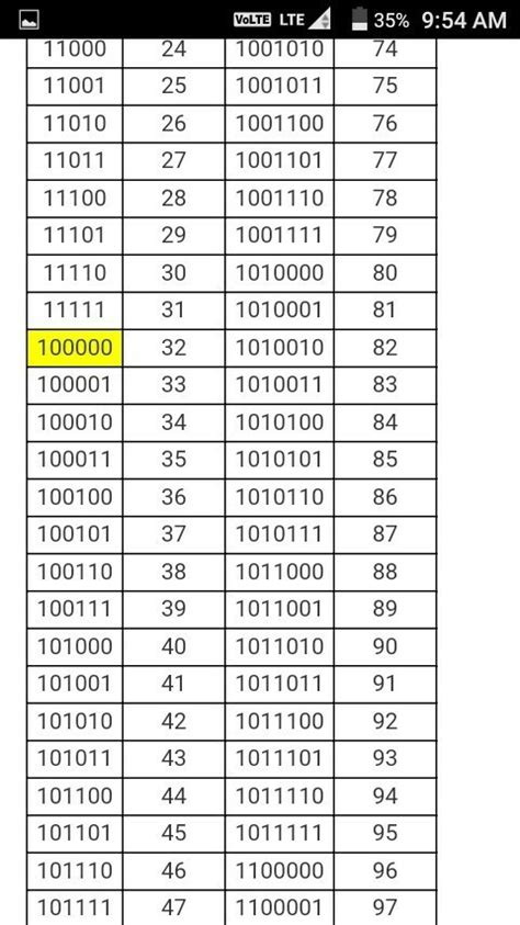 Chart Showing Binary Values Of All Numbers From 1 To 100