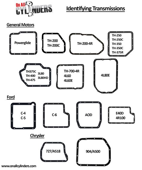 Interchange Guide 4l60e Transmission Interchange Chart