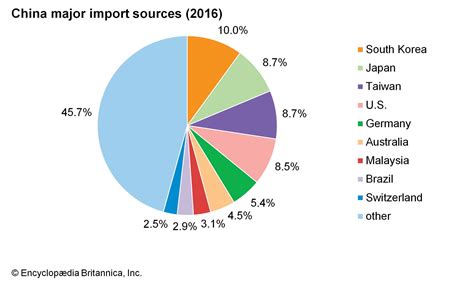 China Trade Britannica