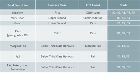 Common Grading Scale Cgs Staffnet The University Of Aberdeen