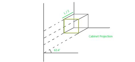 Parallel Othographic And Oblique Projection In Computer Graphics