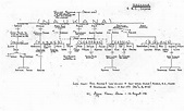 Roland Family Genealogy