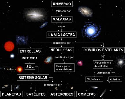 Esquema del universo Fotos Guía 2021