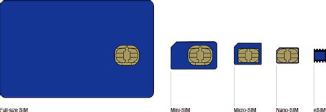 Now the iphone 5 introduced the nanosim size, which is even smaller. SIM Cards