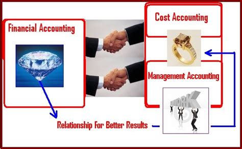 The management accountants calculate the total cost and allocate these overhead expenses related to the production of a single product by the company. Financial, Cost and Management Accounting and their ...