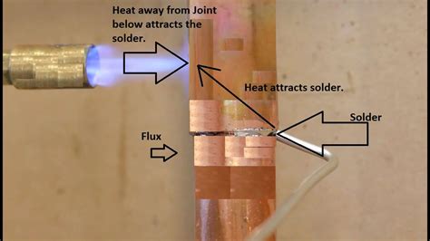 Why Are Copper Fittings Cleaned Before Soldering Or Brazing Learn Methods