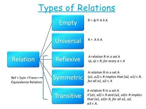 Domain And Range Of A Relation Archives Cbse Library