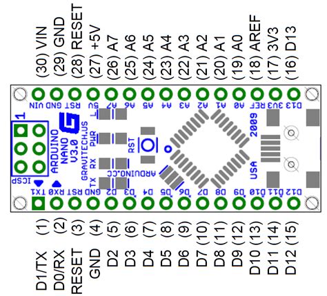 Arduino Nano Datasheet