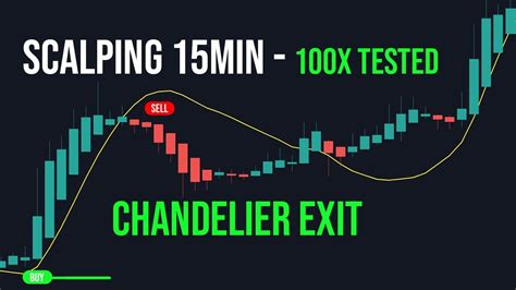 Scalping 15min Chandelier Exit Strategy Youtube