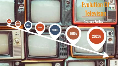 Evolution Of Television By Oğuzhan şahbaz On Prezi