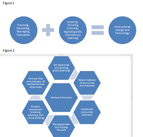 Candace Hudson Etec 561 Section 1 Defining The Field