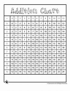 Printable Number Charts Printable Addition Chart To 12 Classroom Jr
