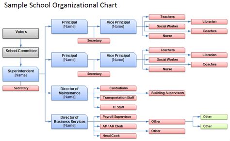 7 Company Organization Chart Company Letterhead