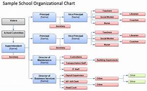 Free Organizational Chart Template Company Organization Chart