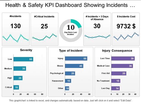 Safety Kpi Dashboard Examples Imagesee