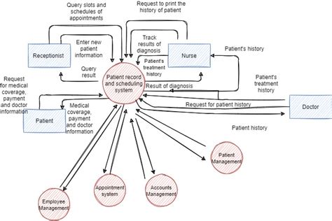Solved Case Study 2 Patient Record And Scheduling System A Patient