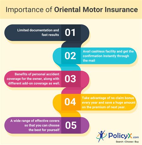 We take the confusion out of. Oriental Car Insurance - Renewal, Reviews & Premium Calculator