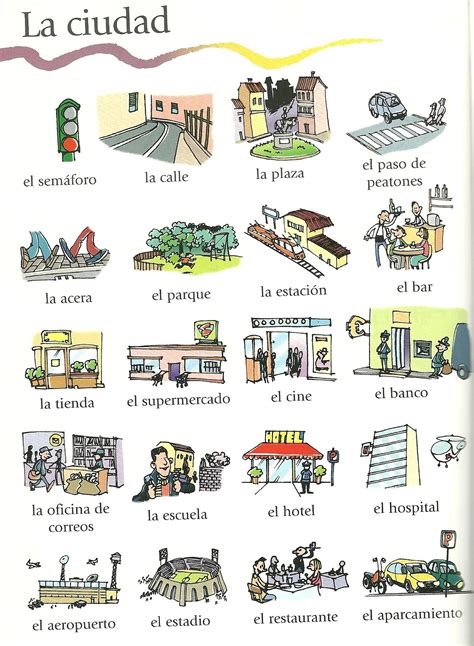 Vocabulario De La Ciudad Spanish Language Learning Spanish Lessons