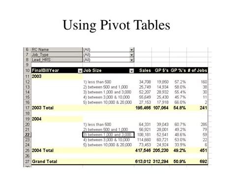 Ppt Using Pivot Tables Powerpoint Presentation Free Download Id