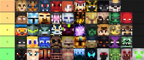 Accurate Mega Walls Skin Tier List Hypixel Minecraft Server And Maps