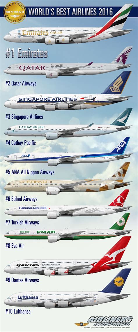 Flickrpjusxns Skytrax Top 10 Worlds Best Airlines 2016