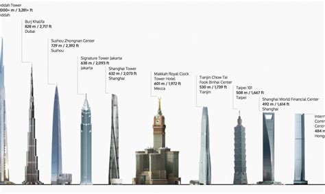 Construction Resumes On The Tallest Tower In The World Inhabitat