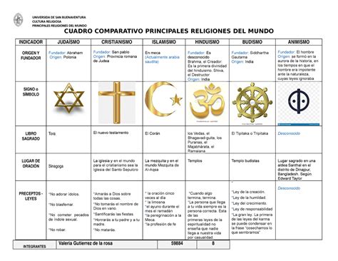 Cuadro Comparativo Entre Religiones