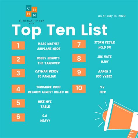 Weekly Top Ten List On Chh Now 7 21 20 Chhnow