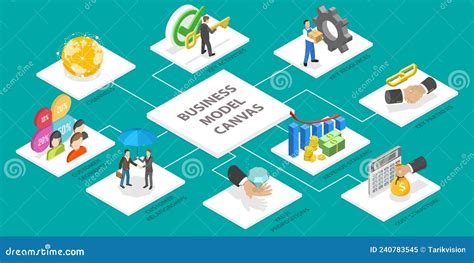 3d Isometric Flat Vector Conceptual Illustration Of Business Model