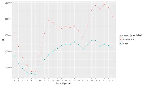Data Visualization In R Using Ggplot The Best Porn Website