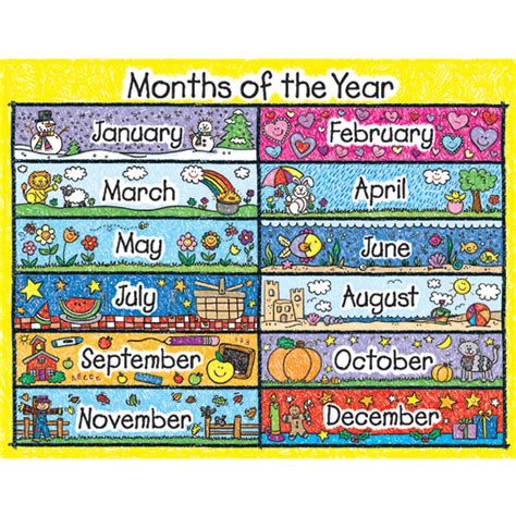 Carson Dellosa Kid-drawn Months of the Year Chart | CD-6394 - SupplyMe