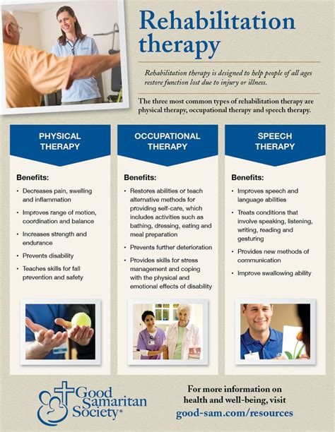 Three Most Common Types Of Rehabilitation Therapy Are Physical Therapy Occupational Therapy And