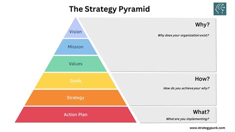 Strategic Planning With The Strategy Pyramid Free Powerpoint