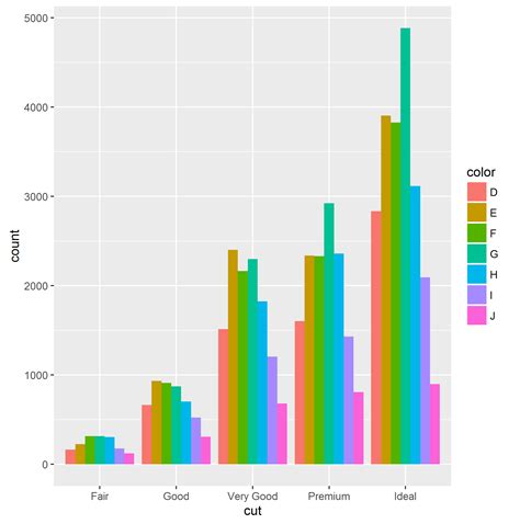 Ggplot How To Plot Graph Using Ggplot In R Stack Overflow Images My