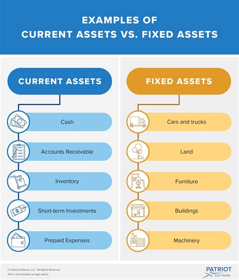 The Difference Between Fixed Assets And Current Assets
