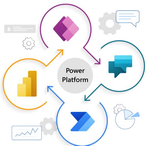 Power Platform Licence Guidance Nhsmail Support